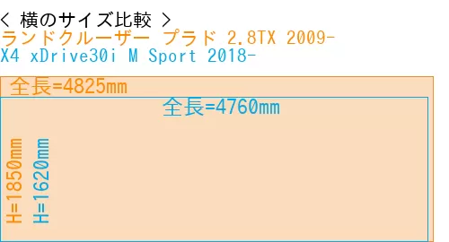 #ランドクルーザー プラド 2.8TX 2009- + X4 xDrive30i M Sport 2018-